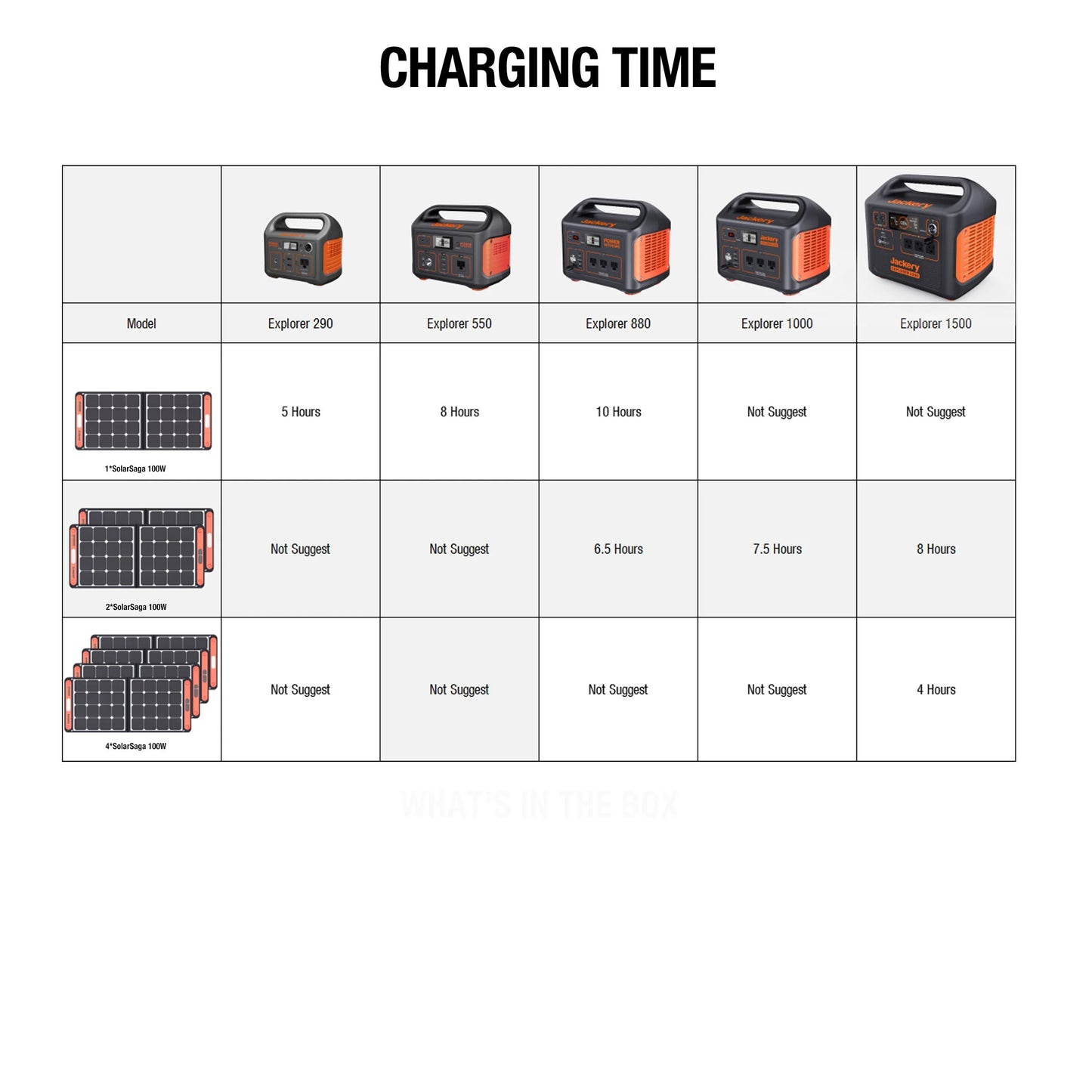 Solar Generator 1500 (Includes (1) Explorer 1500 + (4) Solarsaga 100W)