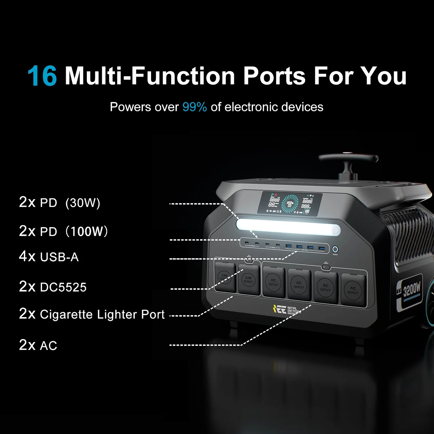 P3200 Power Portable Station with 3X200W Solar Panel,1 Hour Fast Charging, EPS,APP Control,Home and Outdoor Backup,Rv.Caming